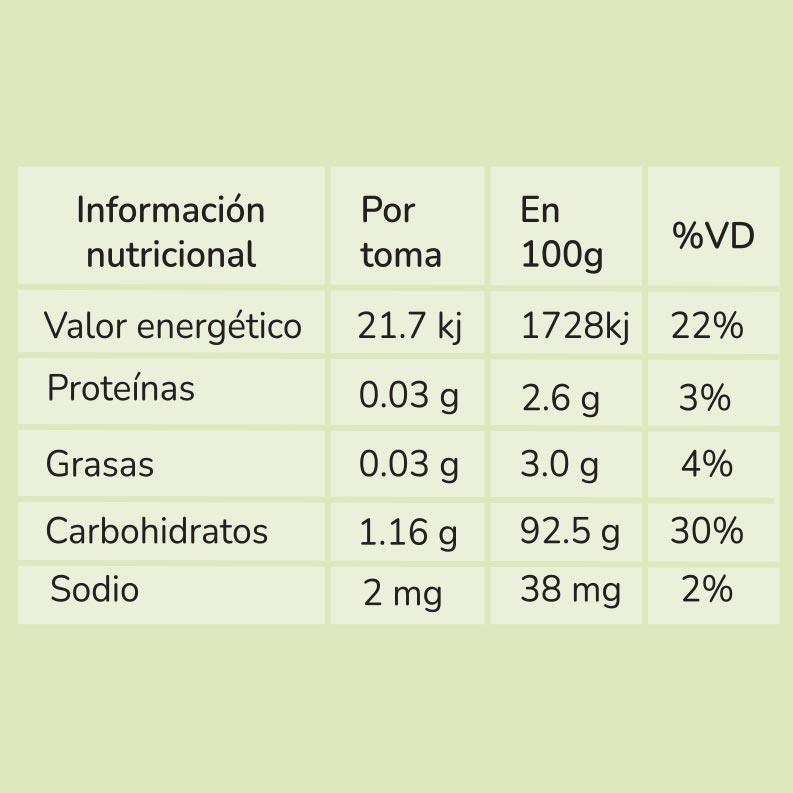 Tabla nutricional detallada del extracto de Melena de León con valores energéticos y composición.