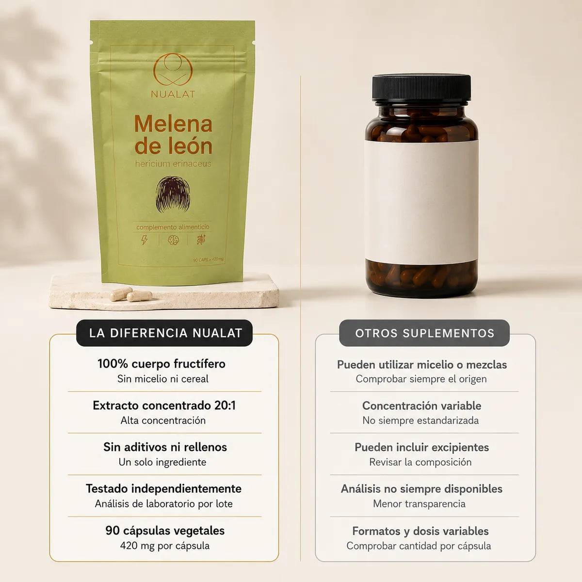 Pouch de Melena de León NUALAT con información visual sobre sus características