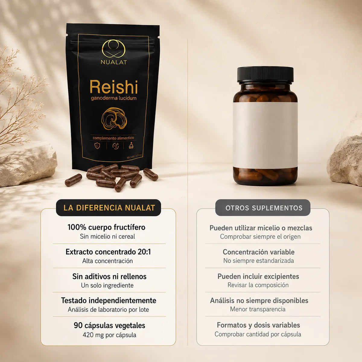 Comparativa del extracto de Reishi NUALAT elaborado con cuerpo fructífero y sin aditivos