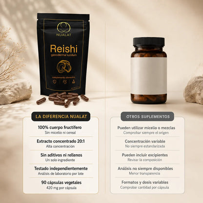 Comparativa del extracto de Reishi NUALAT elaborado con cuerpo fructífero y sin aditivos